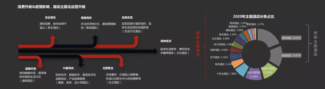 喆啡酒店創(chuàng)立8年  復盤生活方式酒店出圈記